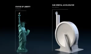 SpinLaunch comparativa tamaño