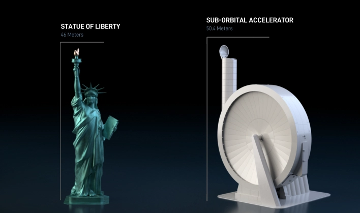 SpinLaunch comparativa tamaño