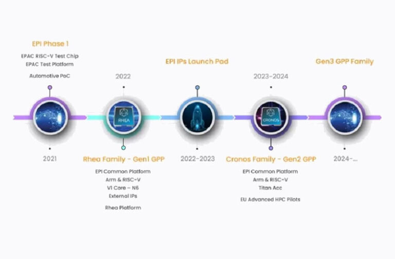 Fabricación de chips europeos
