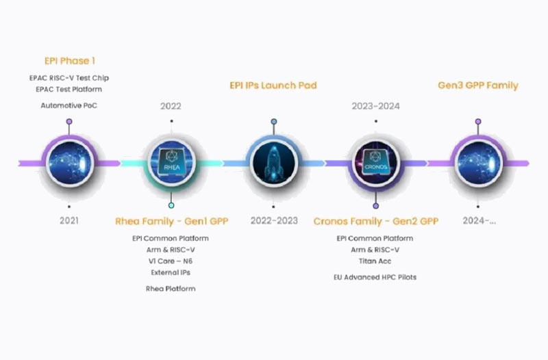 Fabricación de chips europeos