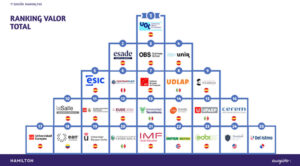 Ranking Formación Online