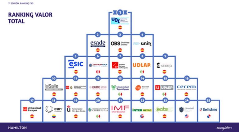Ranking Formación Online
