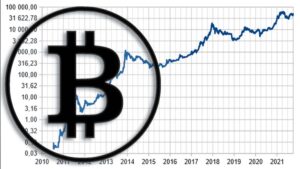 Bitcoin Blockchain 2022 desigualdades timo