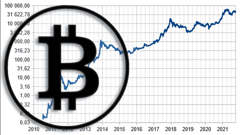 Bitcoin Blockchain 2022 desigualdades timo