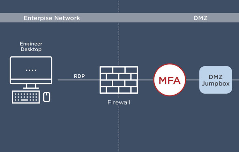 BATLOADER malware 2022