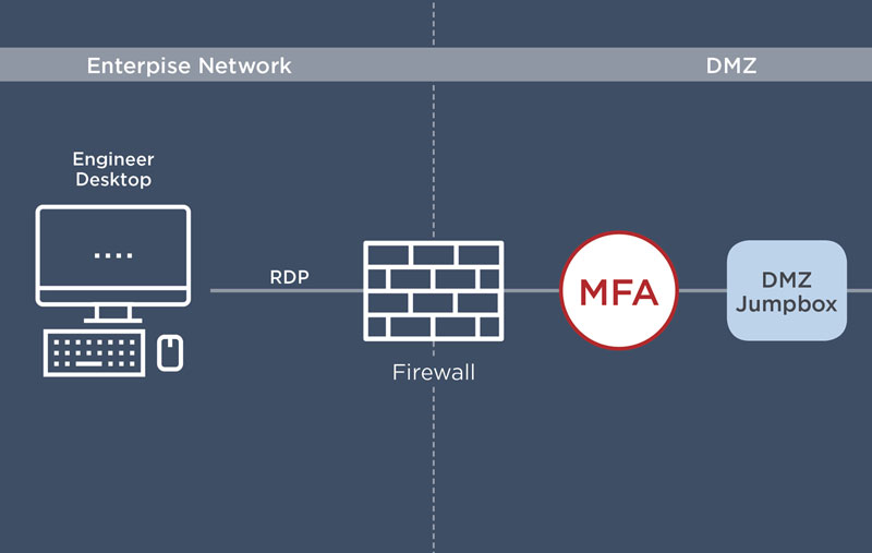 BATLOADER malware 2022