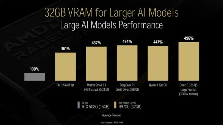 Comparativa AMD Radeoin AI Pro 9700